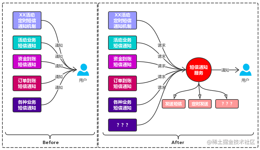 大话后端开发的奇淫技巧大集合[通俗易懂]_https://bianchenghao6.com/blog_后端_第4张