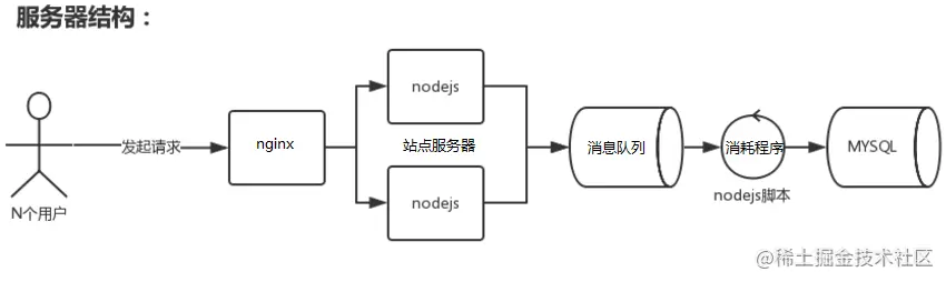 独立服务