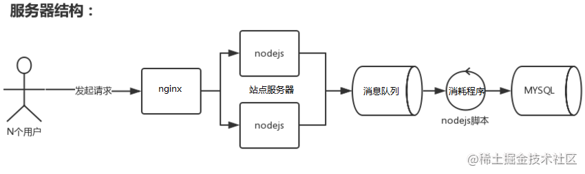 大话http_大话西游2性价比最高的大保健_https://bianchenghao6.com/blog_后端_第5张