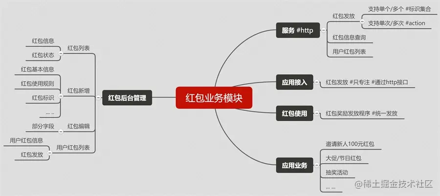 红包模块