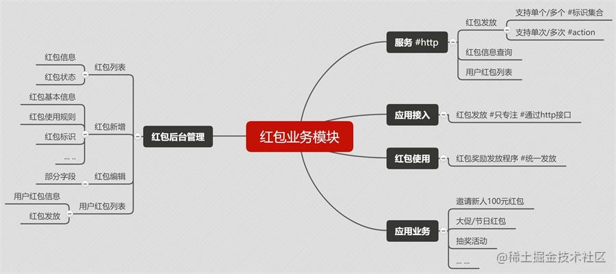 大话后端开发的奇淫技巧大集合[通俗易懂]