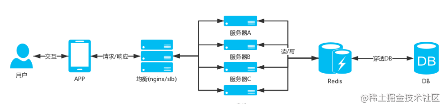 大话http_大话西游2性价比最高的大保健_https://bianchenghao6.com/blog_后端_第6张