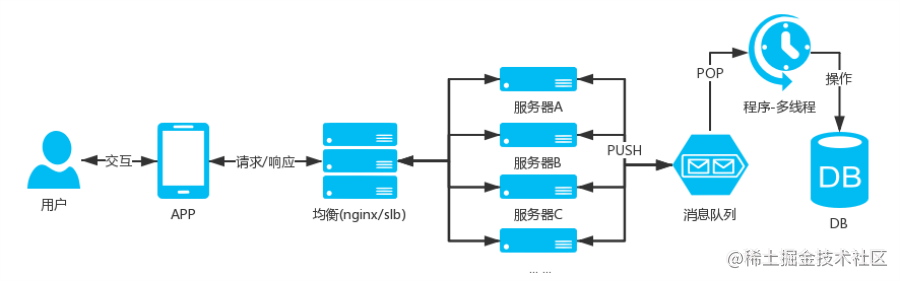 大话http_大话西游2性价比最高的大保健_https://bianchenghao6.com/blog_后端_第7张