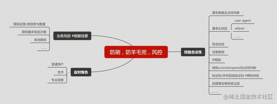 大话http_大话西游2性价比最高的大保健_https://bianchenghao6.com/blog_后端_第9张