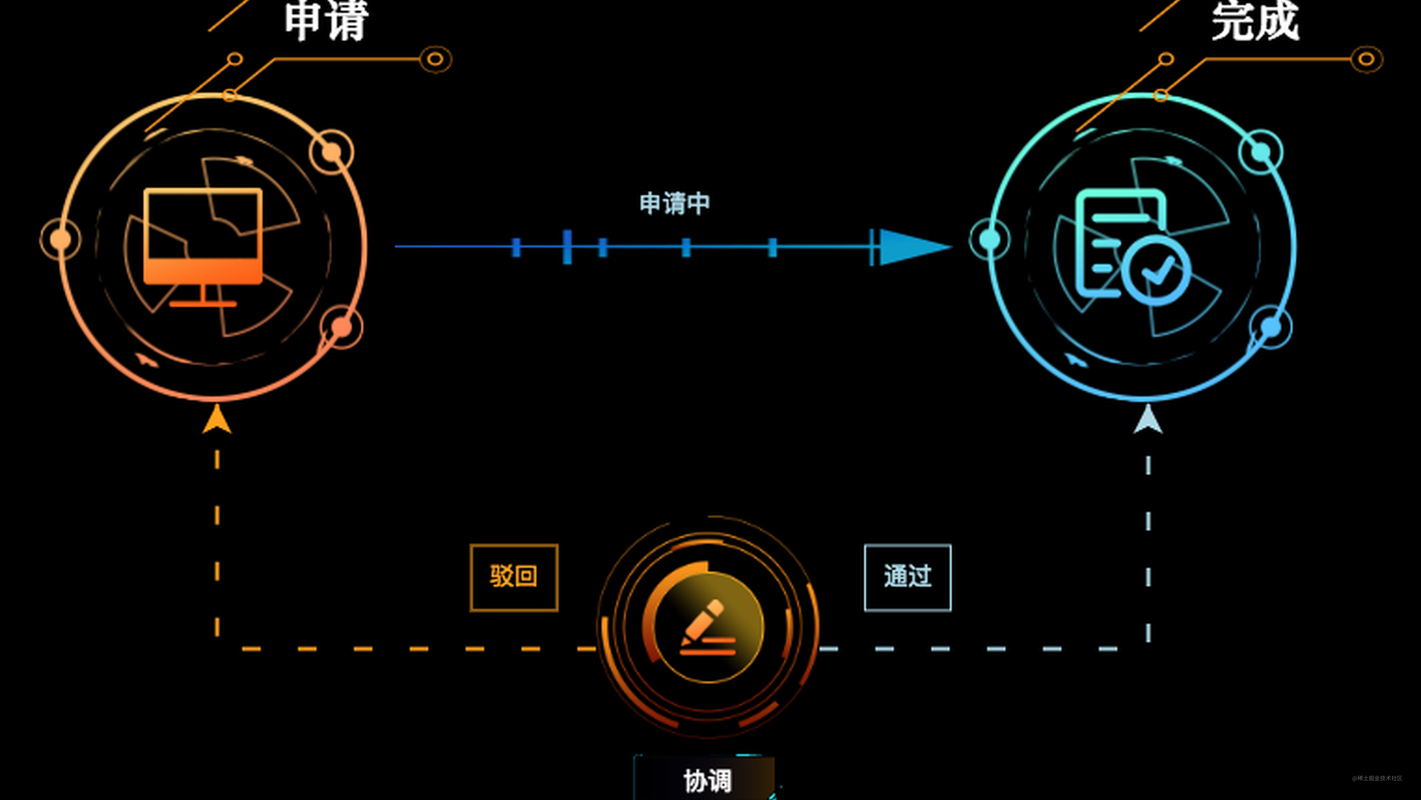 gojs 流程图框架-基础绘图(一) - 掘金
