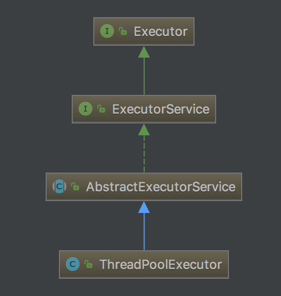 ThreadPoolExecutor类结构图.png
