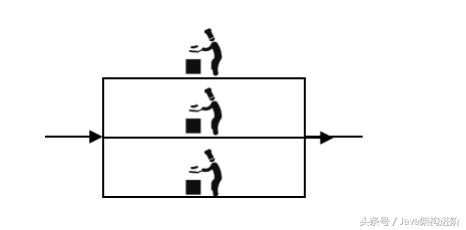 Java分布式架构的演进过程