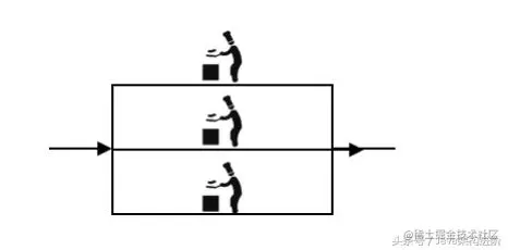 Java分布式架构的演进过程