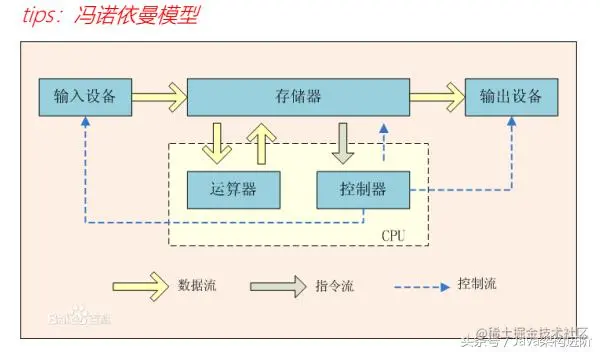 Java分布式架构的演进过程