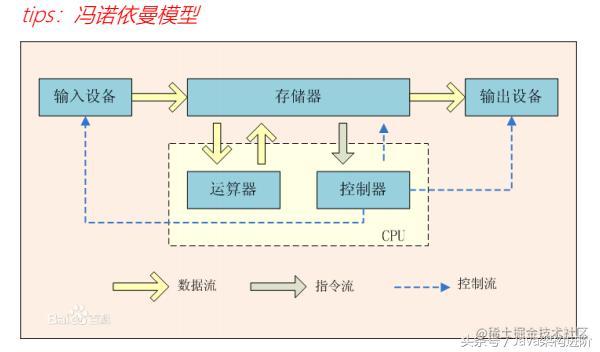 Evolution of Java distributed architecture - Moment For Technology