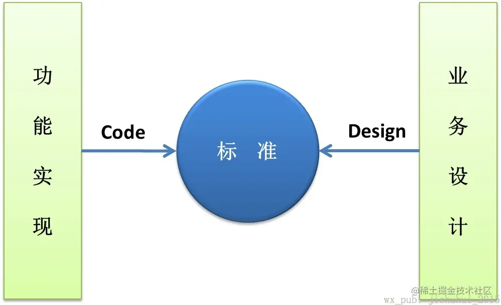 标准