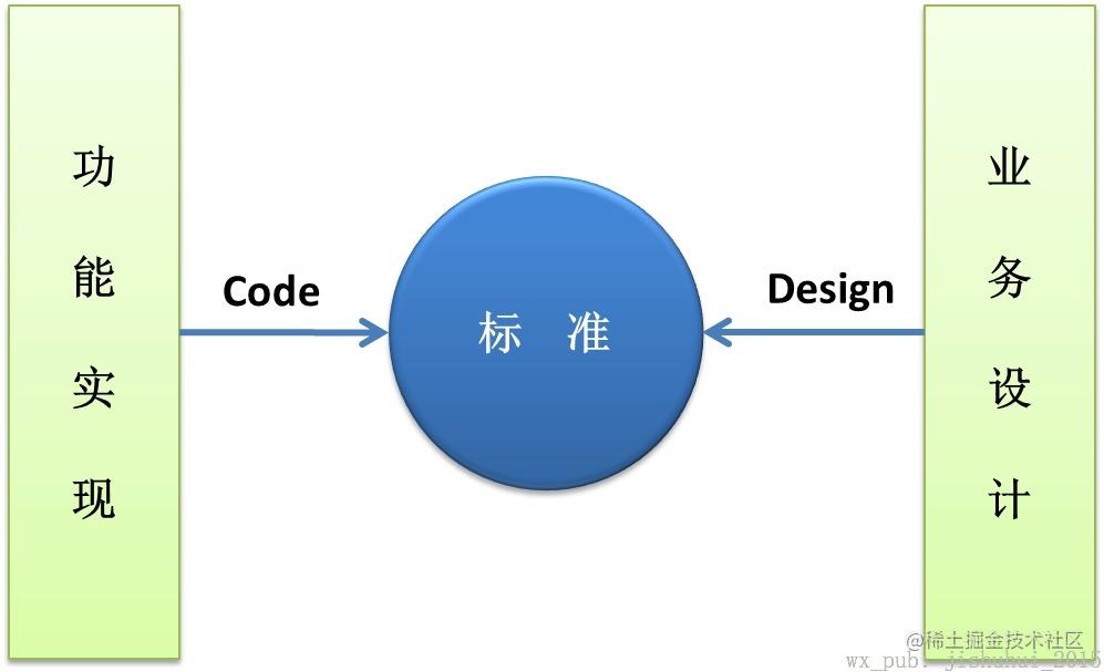 Architecture design of work order system based on BPMN2.0 (part 1 ...