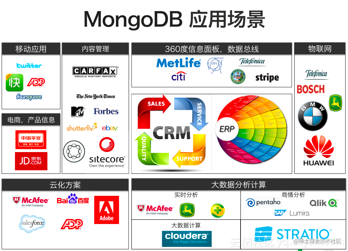 MongoDB应用场景