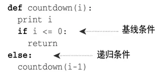 基线条件和递归条件