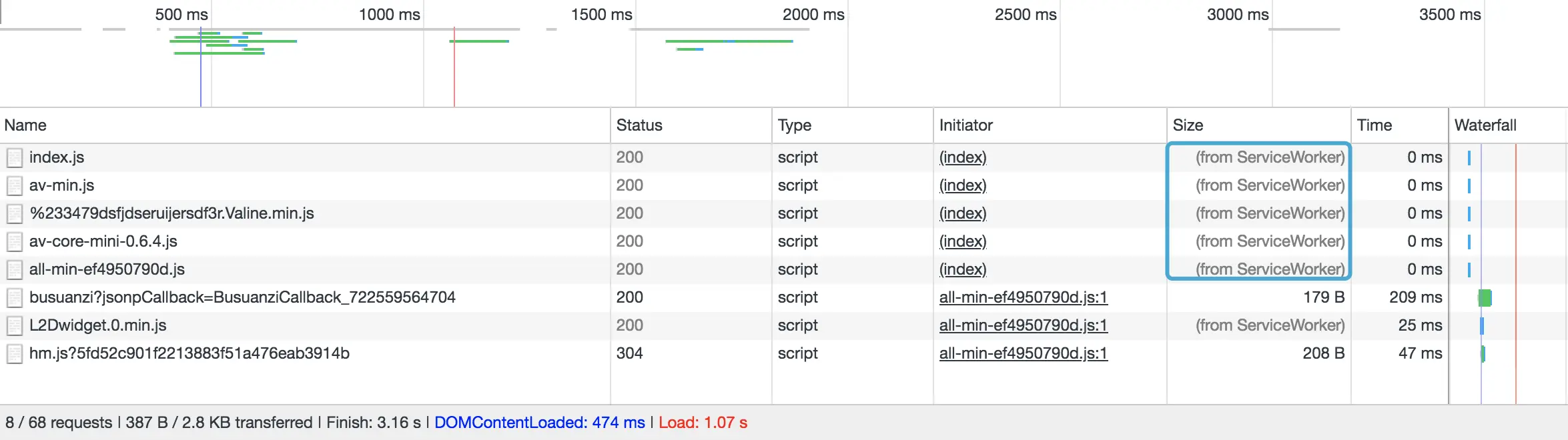 from ServiceWorker