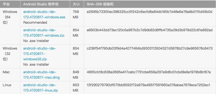 SHA-256