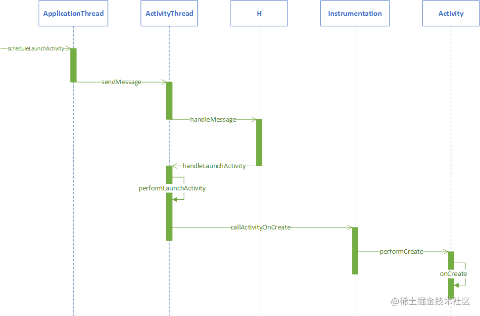 Android插件化原理（一）Activity插件化[通俗易懂]