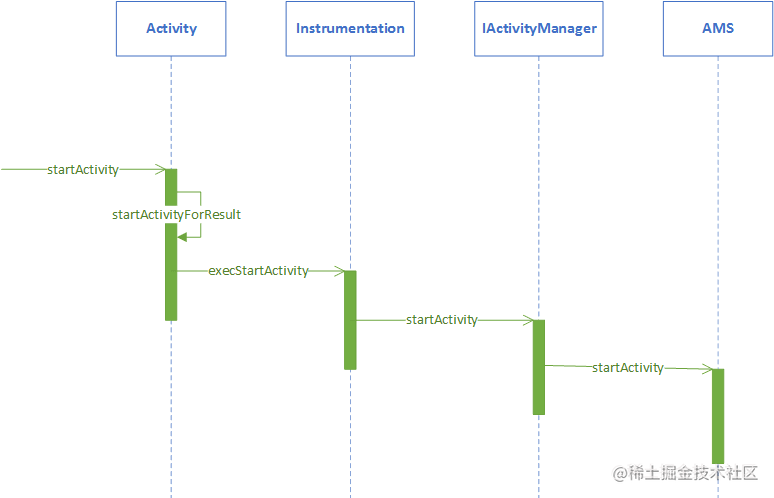 Android插件化原理（一）Activity插件化[通俗易懂]