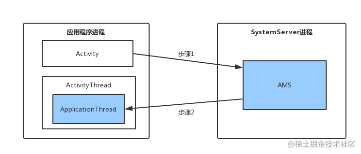 Android插件化原理（一）Activity插件化[通俗易懂]