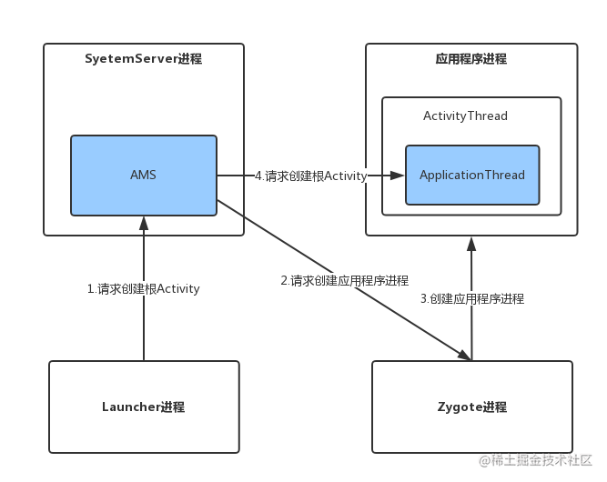 Android插件化原理（一）Activity插件化[通俗易懂]