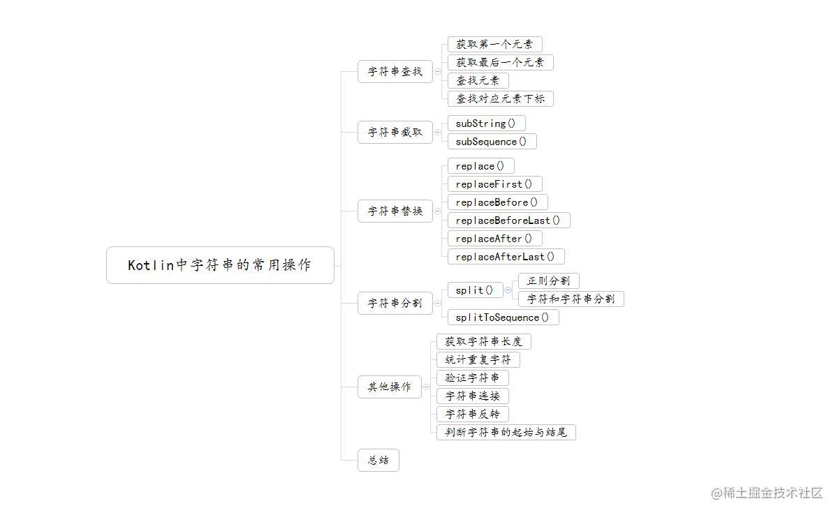 Kotlin：字符串（String）[亲测有效]