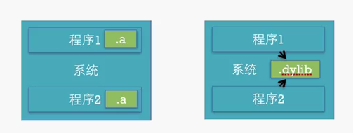 .a和.dylib
