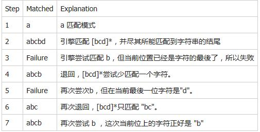 比较详细Python正则表达式操作指南(re使用)，一