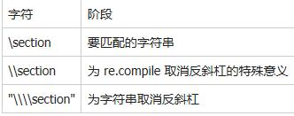 比较详细Python正则表达式操作指南(re使用)，一