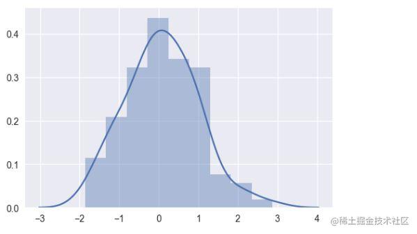 Seaborn Data Visualization from scratch tutorial (three) Data ...