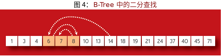 支撑现代存储系统的算法