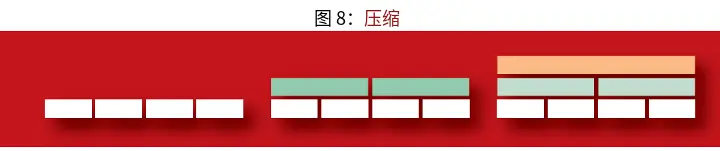 支撑现代存储系统的算法