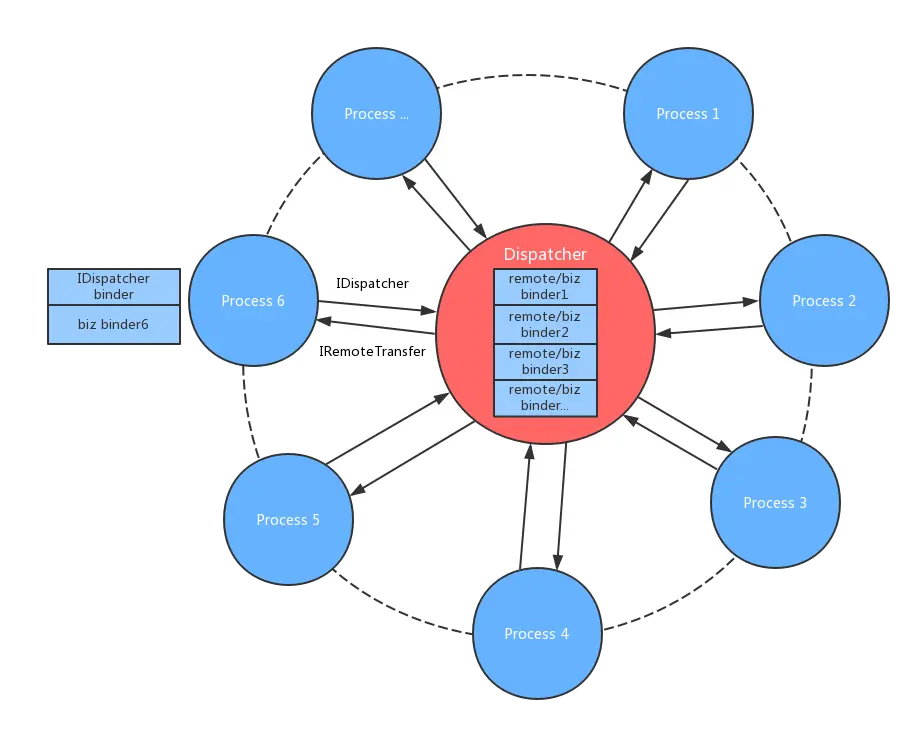 Andromeda_module_arch