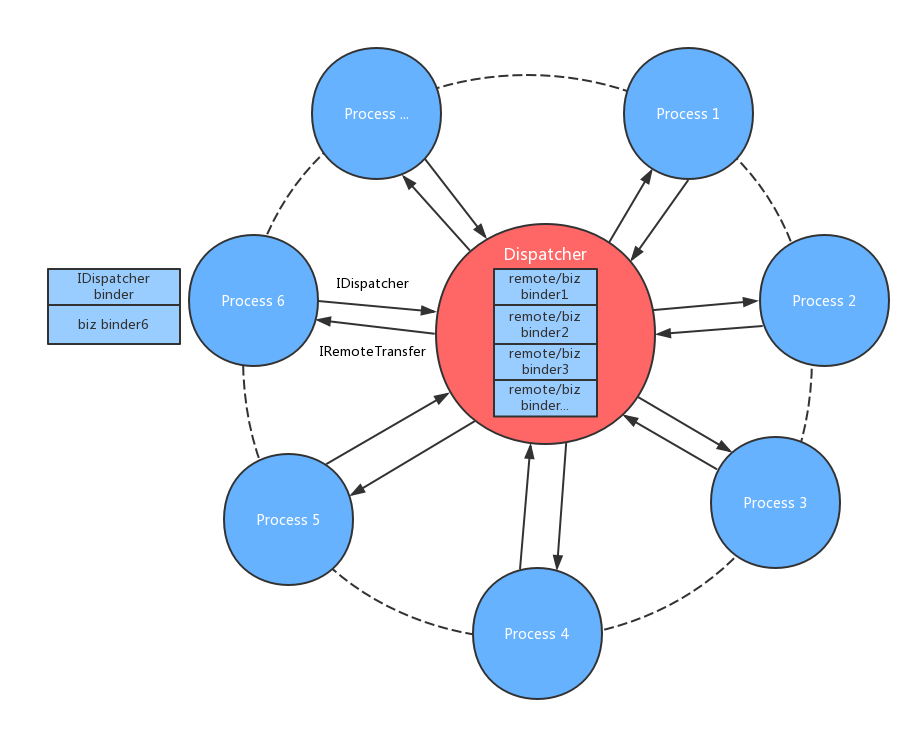 Andromeda_module_arch