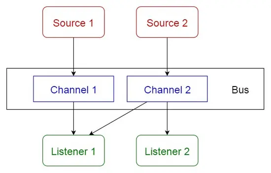 10 个常用的软件架构模式