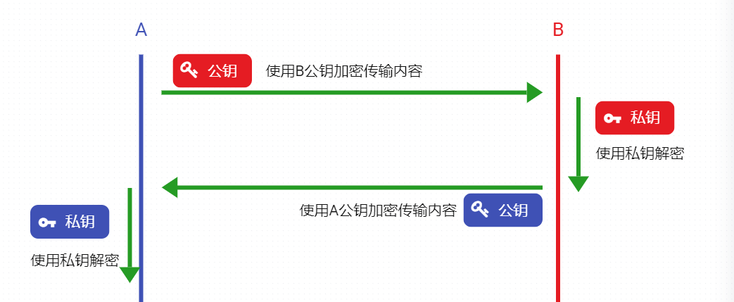 非对称加密算法