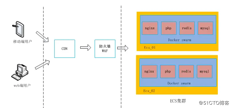容器中的mysql迁移RDS，会话却“爆了”