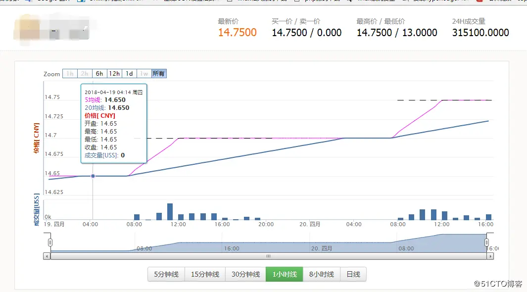 容器中的mysql迁移RDS，会话却“爆了”