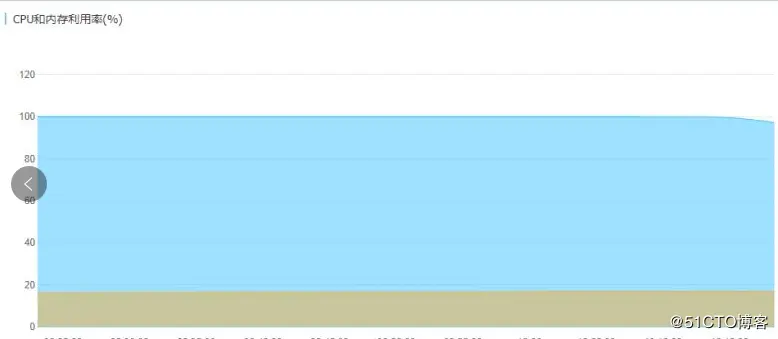 容器中的mysql迁移RDS，会话却“爆了”