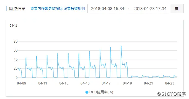 容器中的mysql迁移RDS，会话却“爆了”