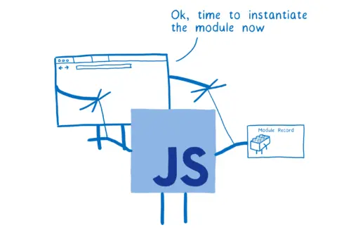 The loader figure acting as a puppeteer to the ES module spec figure.