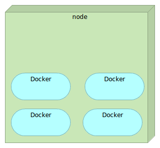 single-node-docker.png