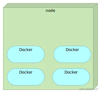 single-node-docker.png
