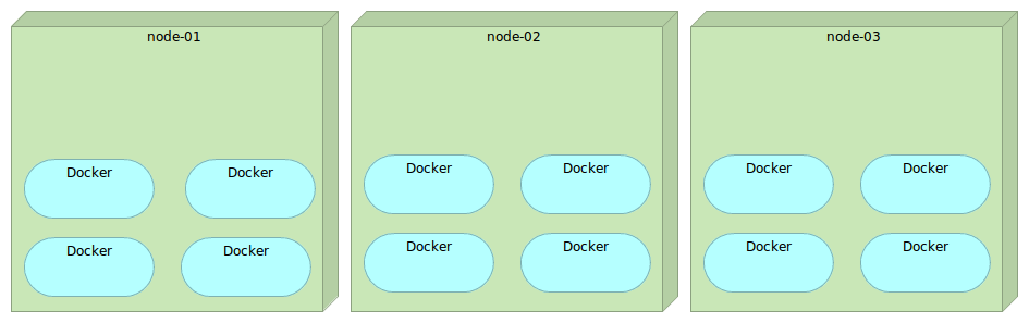 multi-node-docker.png