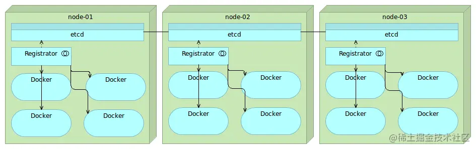 etcd-registrator.png