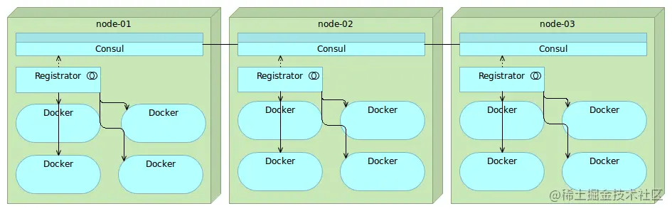 consul-registrator1.png