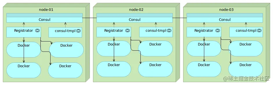 consul-registrator-consul-template1.png