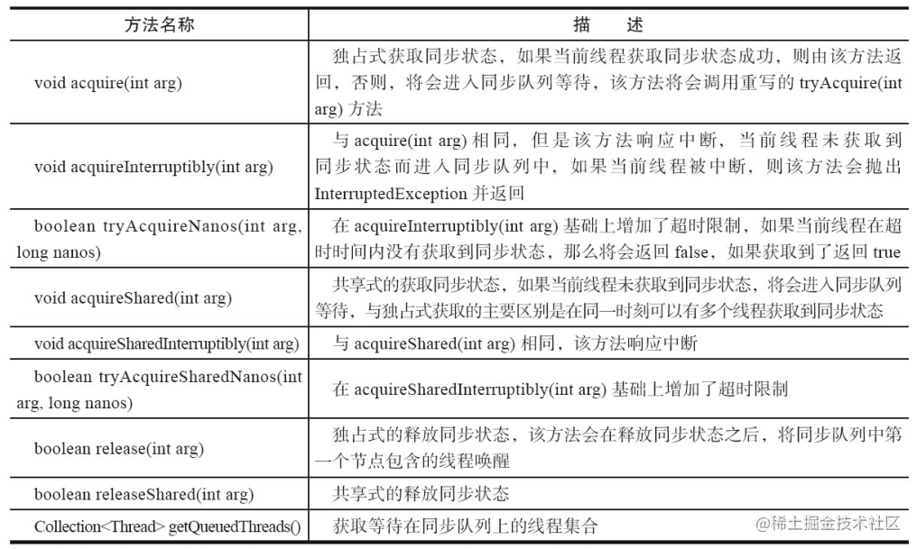 AQS提供的模板方法.png