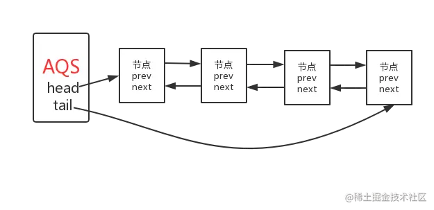 队列示意图.png