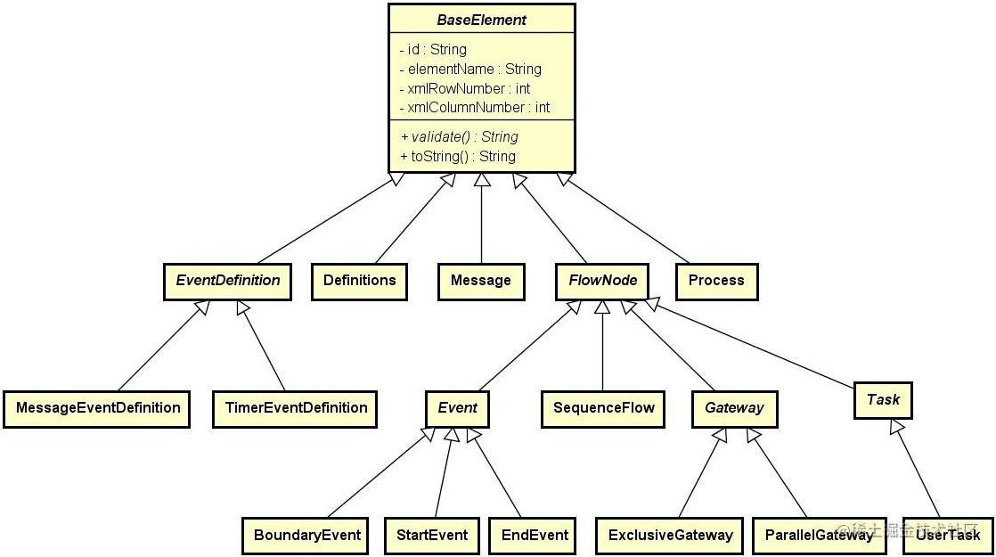 Architecture design of work order system based on BPMN2.0 (part 2 ...