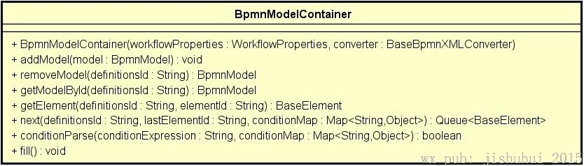 BpmnModelContainer